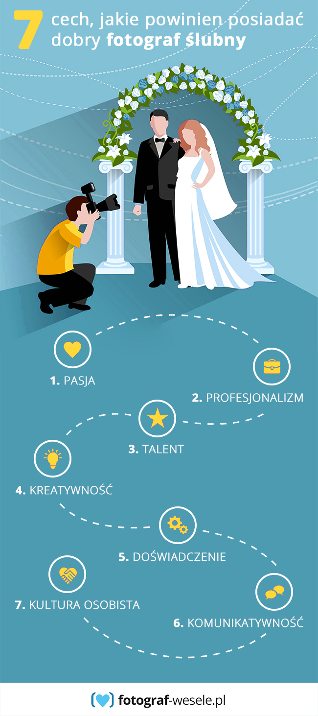 7 cech dobrego fotografa ślubnego - infografika